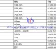 銅價面臨下行風險 因需求疲軟